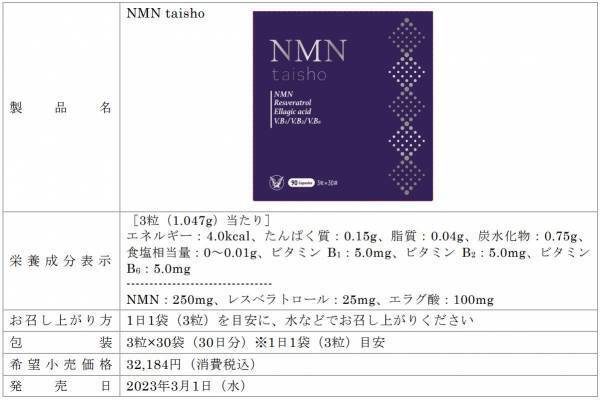 人生100年時代を健やかに生きる大正製薬品質のサプリメント「NMN taisho」 新発売