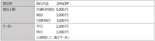 エアトリが、東京・大阪含む25都府県の全国旅行支援対象プランを一挙に割引販売スタート!!