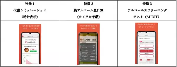 アルコール飲料の濃度と自分の代謝を正しく知るスマートフォンアプリ『飲酒ウォッチ』無料配布のお知らせ
