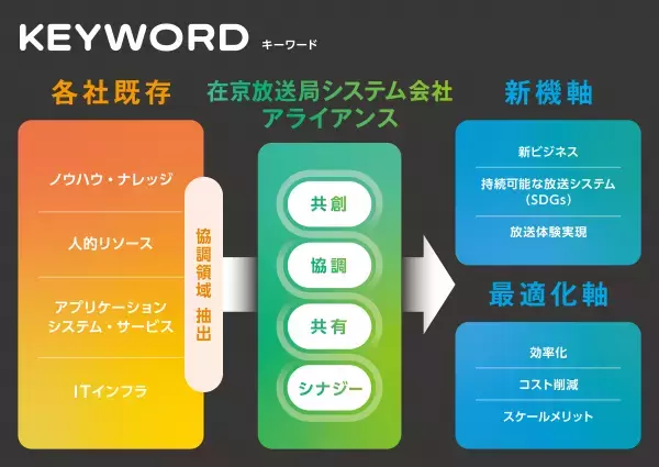 2023年国際放送機器展（Inter BEE 2023） 在京放送局システム会社アライアンス共同出展に関して