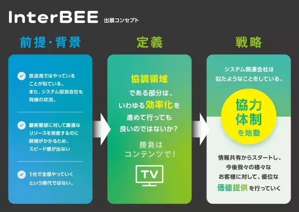 2023年国際放送機器展（Inter BEE 2023） 在京放送局システム会社アライアンス共同出展に関して