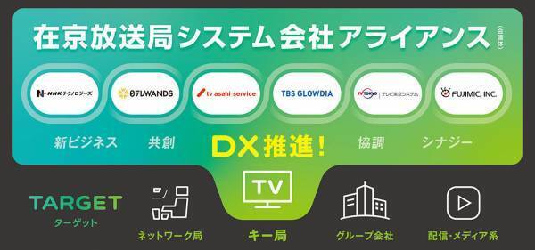 2023年国際放送機器展（Inter BEE 2023） 在京放送局システム会社アライアンス共同出展に関して