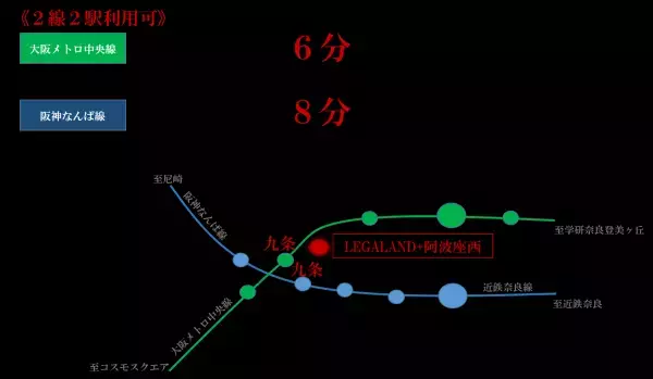 LeTechの新ブランド『LEGALAND＋』第２棟目『LEGALAND＋ 阿波座西』が竣工いたしました