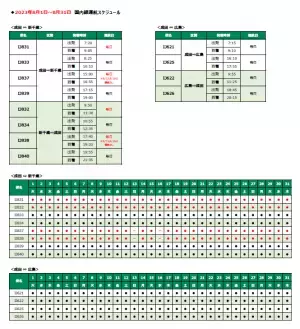 スプリング・ジャパン　2023年6月～8月 国際線および国内線の増便について