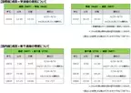 スプリング・ジャパン　2023年6月～8月 国際線および国内線の増便について