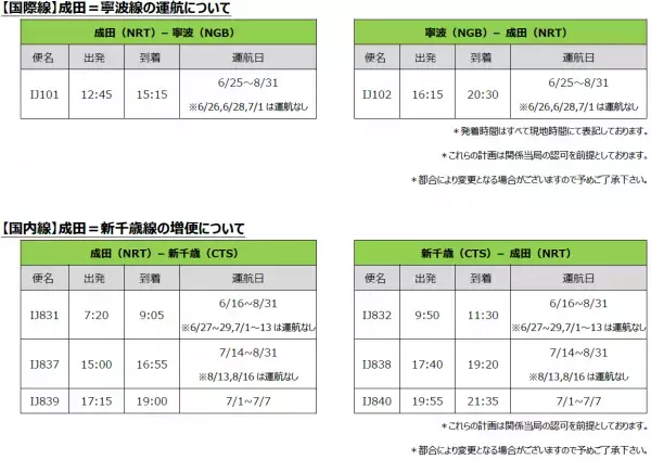 スプリング・ジャパン　2023年6月～8月 国際線および国内線の増便について