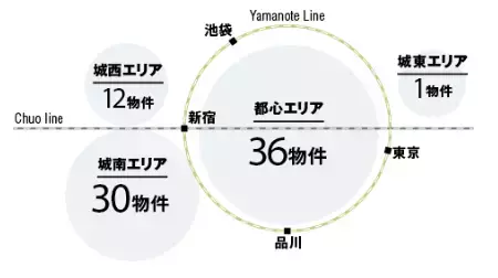 東京23区で拡大！高いデザイン性にこだわる賃貸マンション『LEGALAND 白金ANNEX』が竣工！