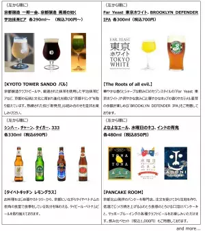 京都駅前スグ「京都タワーサンド」 リニューアル後、初の『FOOD HALL BEER FESTA』を開催