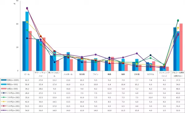 ドゥ・ハウス「夏の飲み物」に関する調査結果を発表。 夏といえば「麦茶」が58.4％で最多。