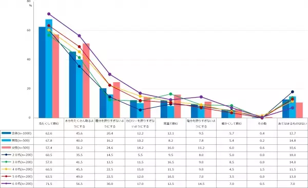 ドゥ・ハウス「夏の飲み物」に関する調査結果を発表。 夏といえば「麦茶」が58.4％で最多。