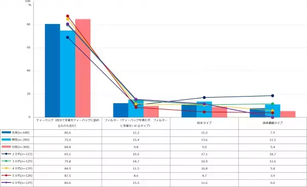 ドゥ・ハウス「夏の飲み物」に関する調査結果を発表。 夏といえば「麦茶」が58.4％で最多。