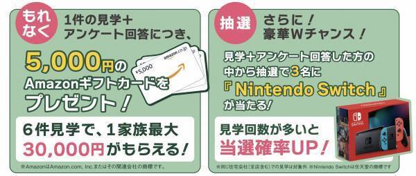 「イエコネ」サービス開始1周年記念キャンペーン開催のお知らせ