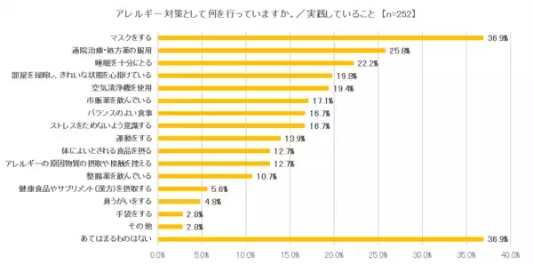 ～腸の元気を応援する大正製薬『アレルギーと健康管理に関する意識調査』を実施～