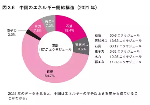 【図解】資源を巡る主要国の利害と思惑がこの1冊に！小山堅著『地政学から読み解く!戦略物資の未来地図』2023年6月8日刊行
