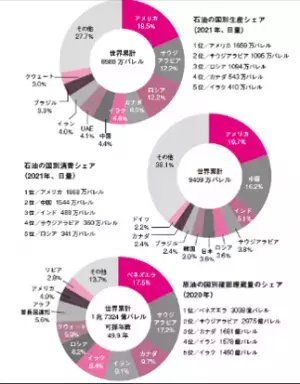 【図解】資源を巡る主要国の利害と思惑がこの1冊に！小山堅著『地政学から読み解く!戦略物資の未来地図』2023年6月8日刊行