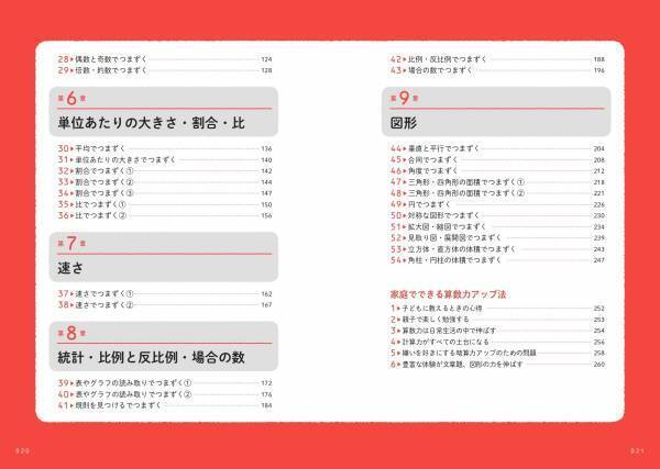 ＜新学習指導要領に対応し、内容がさらに充実＞『算数嫌いな子が好きになる本 増補改訂版』が4月4日に発売