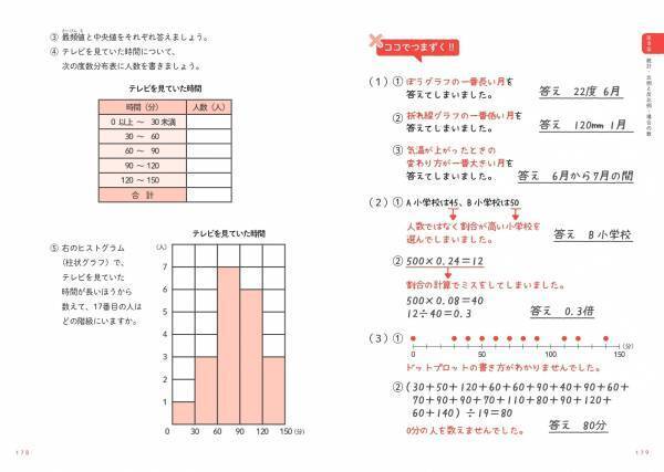 ＜新学習指導要領に対応し、内容がさらに充実＞『算数嫌いな子が好きになる本 増補改訂版』が4月4日に発売