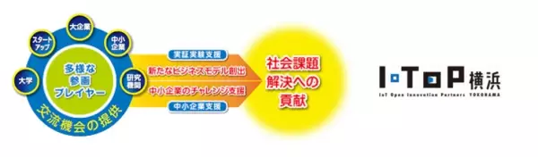 アクセルラボ、横浜市・相模鉄道とトイレの空き状況を スマホで確認できる実証実験を開始。【相模鉄道・アクセルラボ】