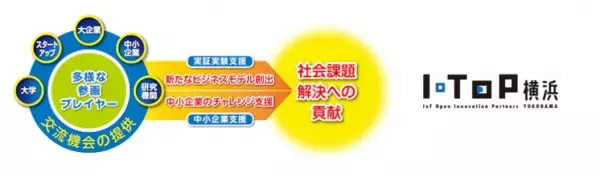 アクセルラボ、横浜市・相模鉄道とトイレの空き状況を スマホで確認できる実証実験を開始。【相模鉄道・アクセルラボ】