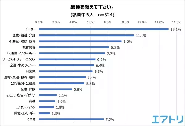 コロナ禍を経てリモートワークの実施企業は減少。 一部企業の賃上げが話題になるも 自社の今後の賃上げ予定は「無し/わからない」が約9割！