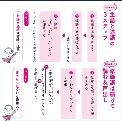 善方威 著/春原弥生 マンガ『マンガでわかる! 読解力を10日で上げる方法～中学受験国語カリスマ講師直伝～』2023年10月24日刊行