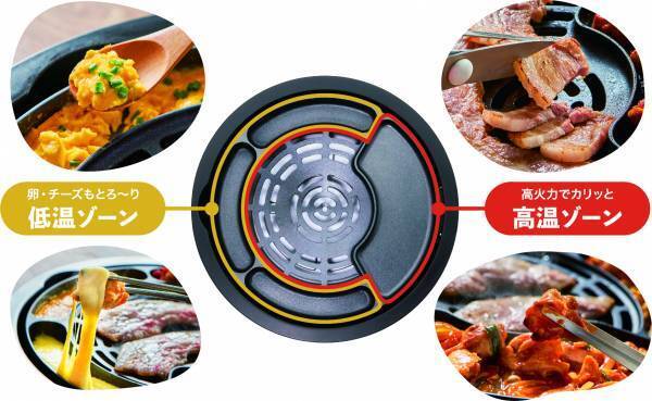 仲間との推し活にもおすすめ、丸型プレートとサイドの彫り込みで おウチ焼肉を手軽にエンタメ化、グリルプレート「AGP-350」を新発売