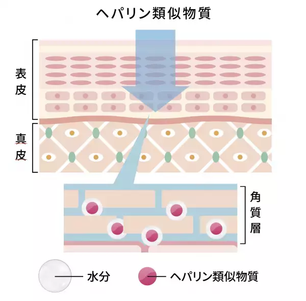 【ほんのり甘くキンモクセイが香る】『NULL 薬用ハンドクリーム キンモクセイ』11月9日より発売開始！