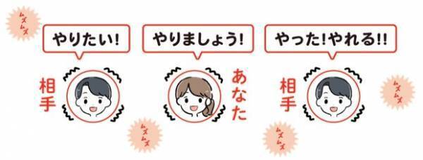 市川浩子 著『相手に「やりたい！」「欲しい！」「挑戦したい！」と思わせる ムズムズ仕事術』2023年10月5日刊行
