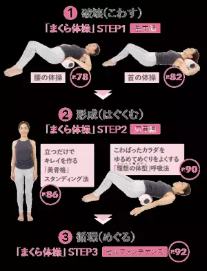 1日5分でOK！用意するものはバスタオル3枚だけ！『まくら体操ダイエット』 いちい葉子 著 2023年2月16日刊行