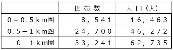 人口増加が続く都島区に新規出店！豊富な品ぞろえでお客様に“便利”と“安心”をお届け！ 9/6（水）、「ライフ桜ノ宮店」がオープン