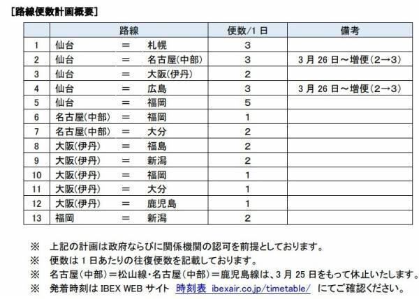 【IBEX】2023年度路線便数計画について