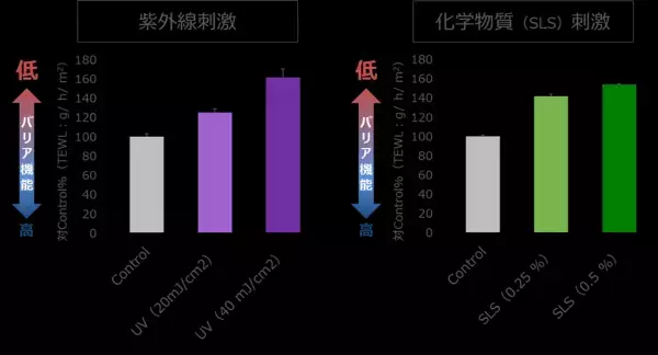 セラミド研究会学術集会で北海道大学と共同発表「乾燥肌と関わりの深い「結合型セラミド」の新たな可能性を発見」