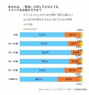 京都の樹木葬 「上京庭苑みのり」「西陣庭苑」  10月自由見学会開催