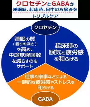 「睡眠サポート　カプセル」 リニューアル発売