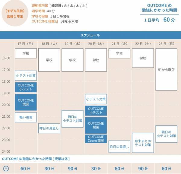 大学受験を戦略的に迎え撃て！異色のオンライン英語塾がサービス提供開始
