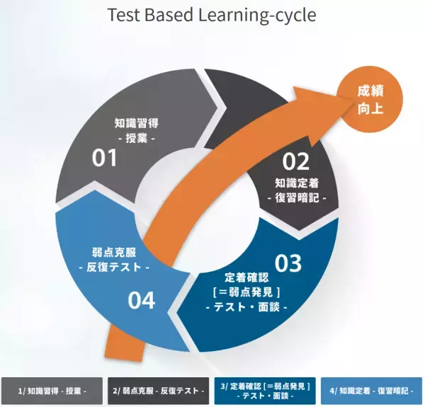 大学受験を戦略的に迎え撃て！異色のオンライン英語塾がサービス提供開始