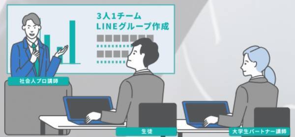 大学受験を戦略的に迎え撃て！異色のオンライン英語塾がサービス提供開始