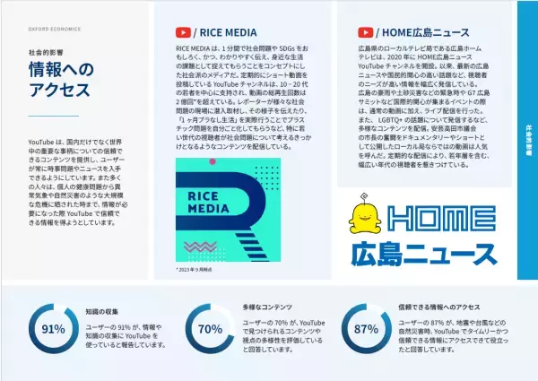 【広島ホームテレビ】YouTube Impact Reportに「HOME広島ニュース」が掲載されました