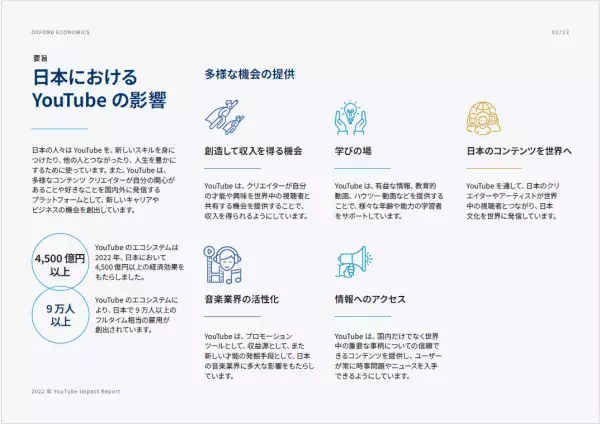 【広島ホームテレビ】YouTube Impact Reportに「HOME広島ニュース」が掲載されました