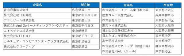 ＜洋服の青山＞ 自分らしい就活服を安心して選べる社会へ「#きがえよう就活」プロジェクト アサヒビール、東邦レオ、Reeluの３社が新たに参画