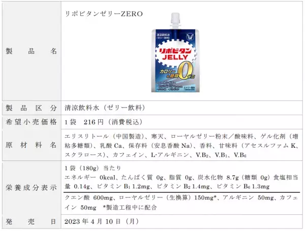 「リポビタンゼリーZERO」新発売！