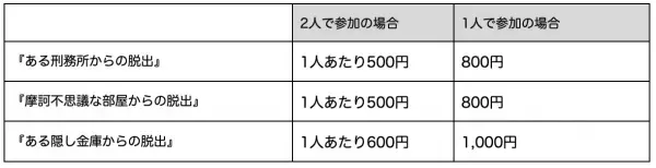 4月14日(金)〜4月16日(日)、新宿・歌舞伎町の 世界一謎があるテーマパーク「東京ミステリーサーカス」で 大人気リアル脱出ゲームが半額で遊べる！