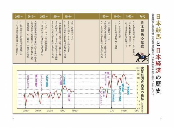 巨大エンタメ産業のお金の流れがまるっとわかる『競馬の経済学』が12月5日に発売！