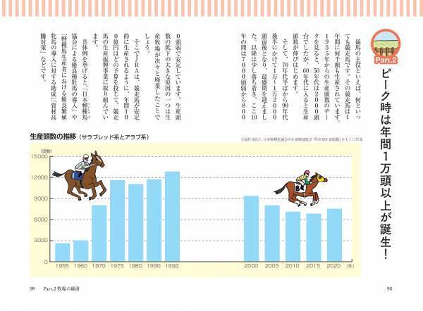 巨大エンタメ産業のお金の流れがまるっとわかる『競馬の経済学』が12月5日に発売！