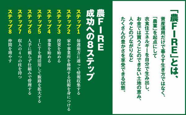 NYで得られなかった幸せが、日本の地方で見つかった！VUCA時代を生き抜く「農FIRE」を詳しくまとめた１冊が登場