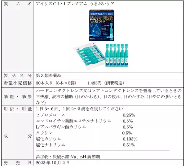 1回使いきり清潔パック目薬「アイリスＣＬ-Ⅰプレミアム うるおいケア」新発売