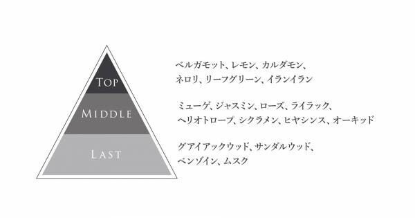 ハロウィンのゴシック＆ホラーな世界観ともマッチ！SNSで話題の新香水ブランドFatalite（ファタリテ）発売