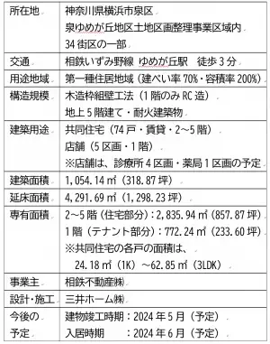 相鉄線ゆめが丘駅前に木造賃貸マンションを建設【相鉄不動産・三井ホーム】