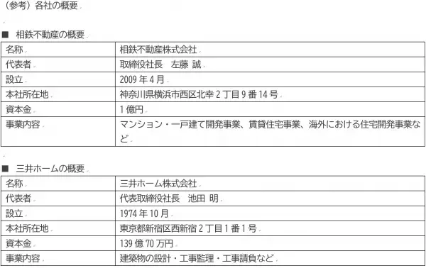 相鉄線ゆめが丘駅前に木造賃貸マンションを建設【相鉄不動産・三井ホーム】