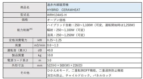 【ダイキン】遠赤外線暖房機『ハイブリッドセラムヒート』を新発売
